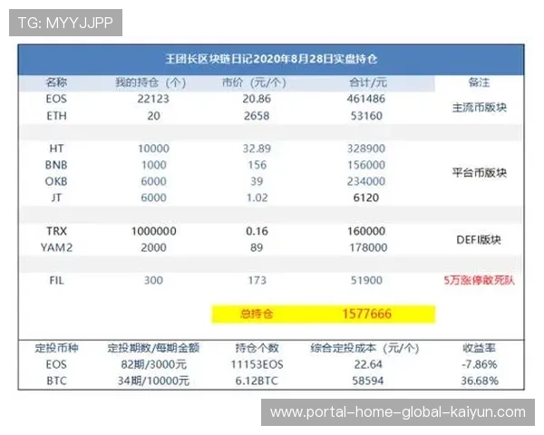 区块链防伪协议在二级市场交易平台普及 强化交易安全性